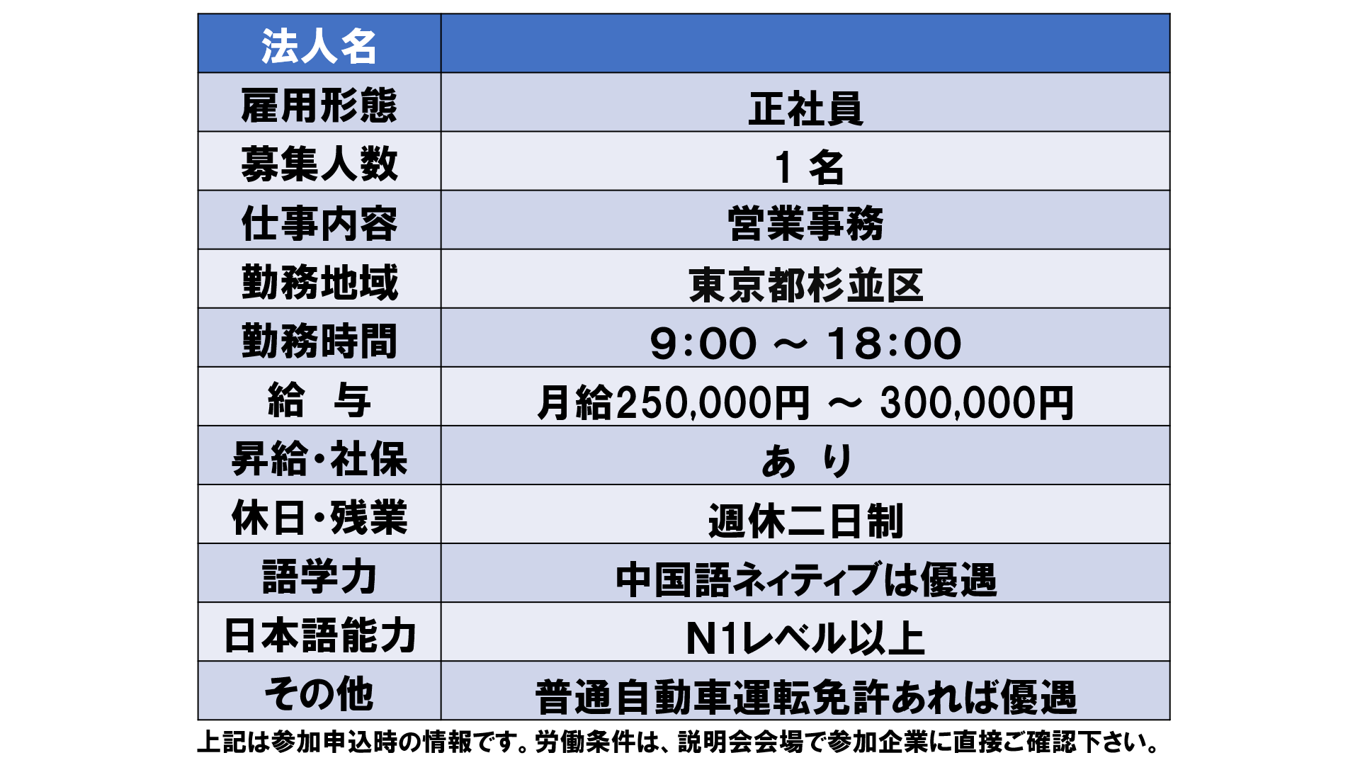 仕事、バイト、正社員